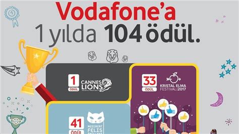 V­o­d­a­f­o­n­e­ ­Ö­d­ü­l­l­e­r­i­ ­T­o­p­l­a­d­ı­